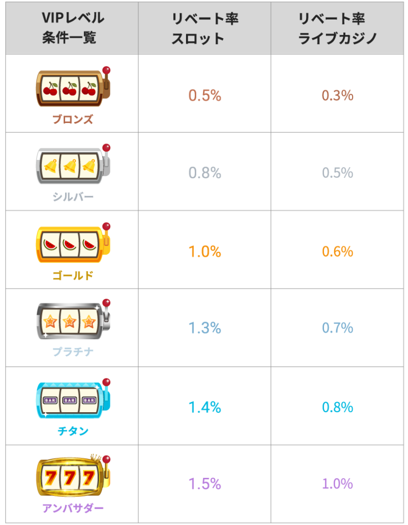 インベット リベート表