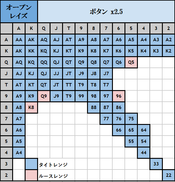 オープンレイズ BTN ハンドレンジ表