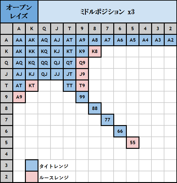 オープンレイズ MP ハンドレンジ表