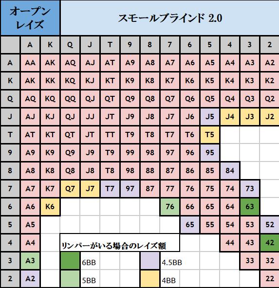 オープンレイズ SB ハンドレンジ表