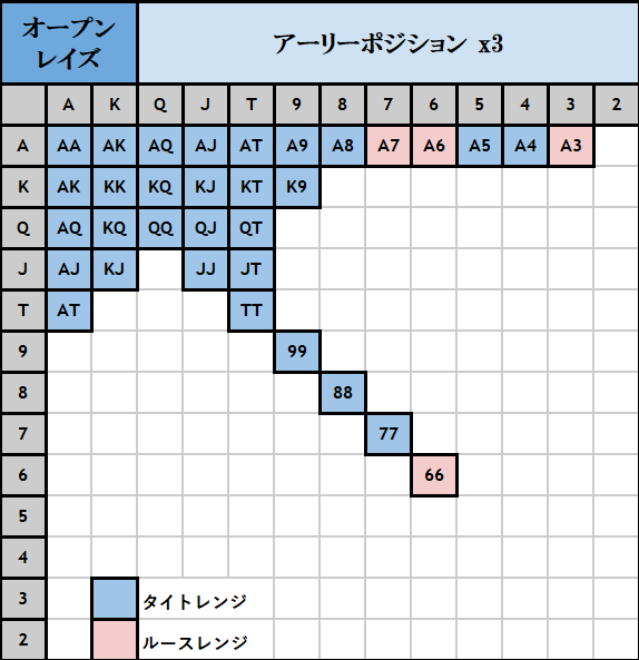 オープンレイズ EP ハンドレンジ表