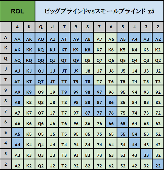 ROL BBvsSB ハンドレンジ表