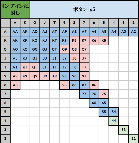 ROL BTN ハンドレンジ表