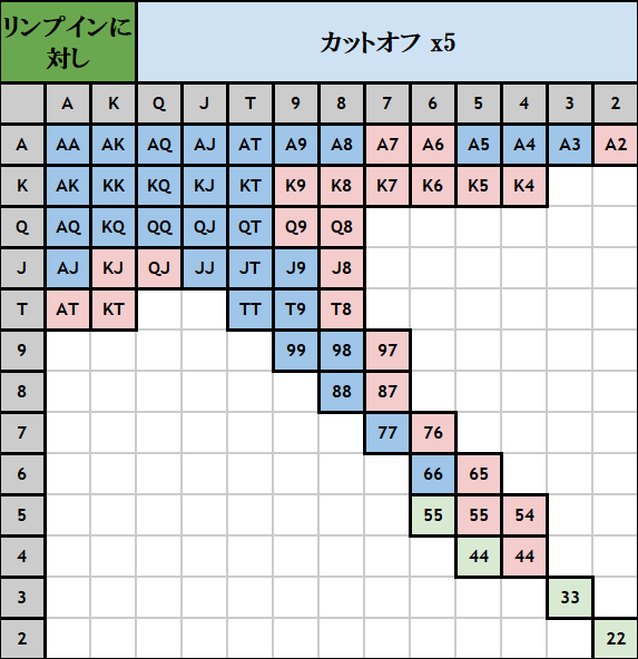 ROL CO ハンドレンジ表