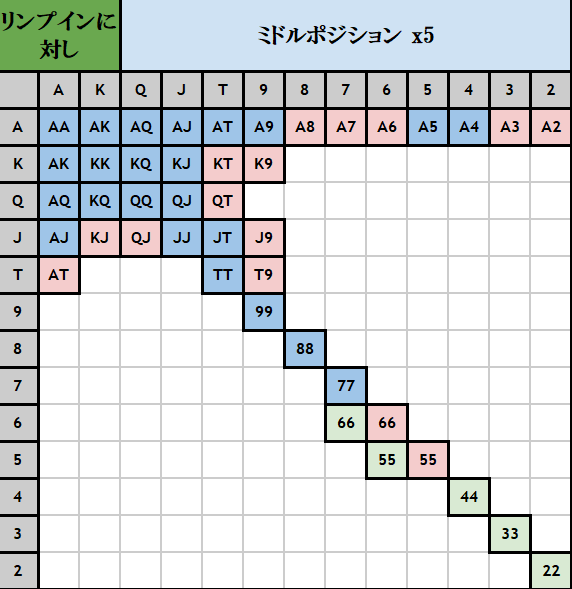 ROL MP ハンドレンジ表