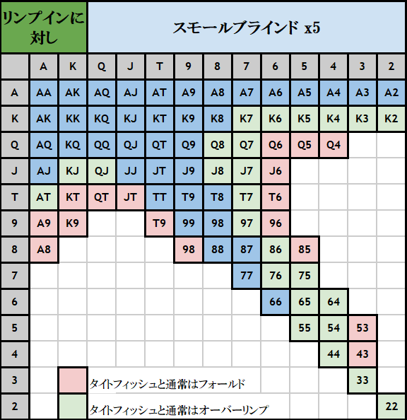 ROL SB ハンドレンジ表